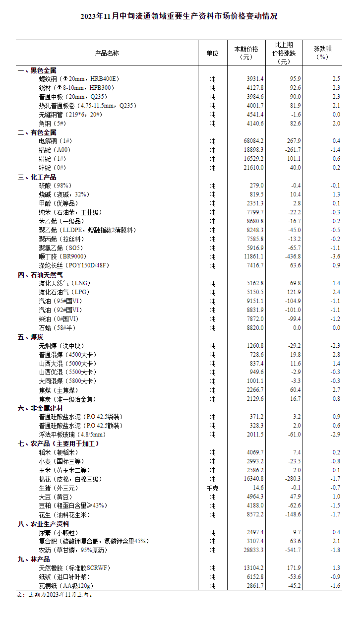 众腾：猪价环比下降0.7% 年内第三批猪肉收储将启动